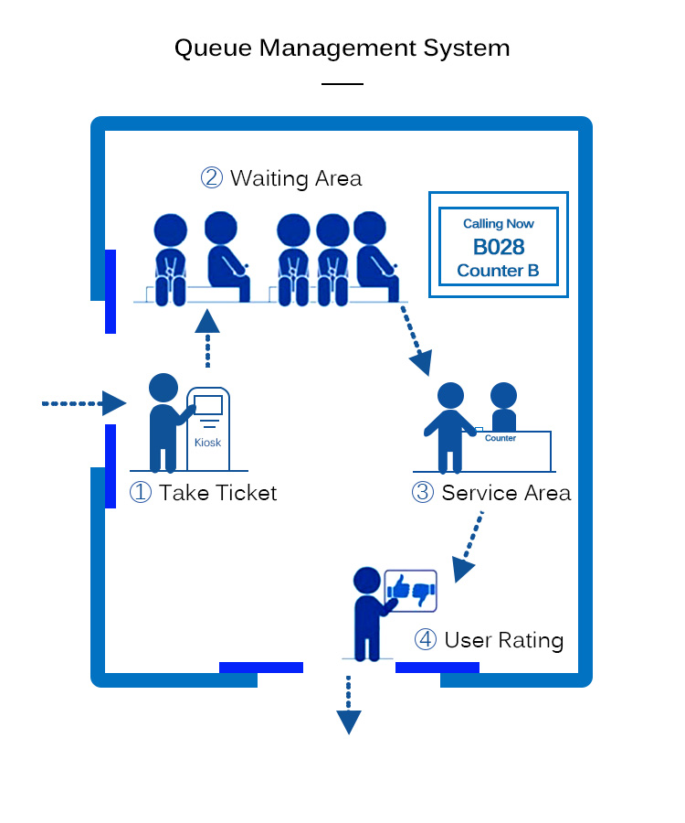 queue machine for bank queue machine for bank